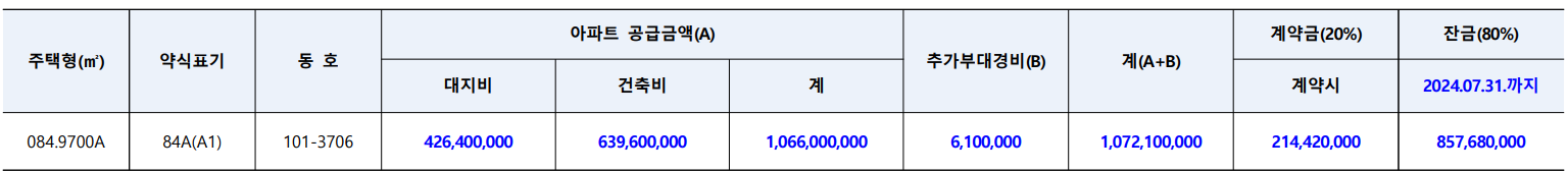 청량리역 한양수자인 그라시엘 무순위 분양가, 계약금, 잔금
