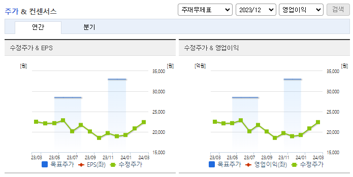 수산인더스트리_컨센서스