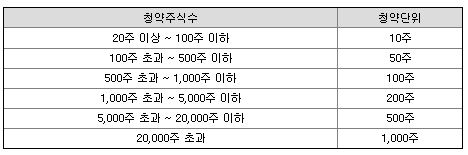 오에스피 상장일