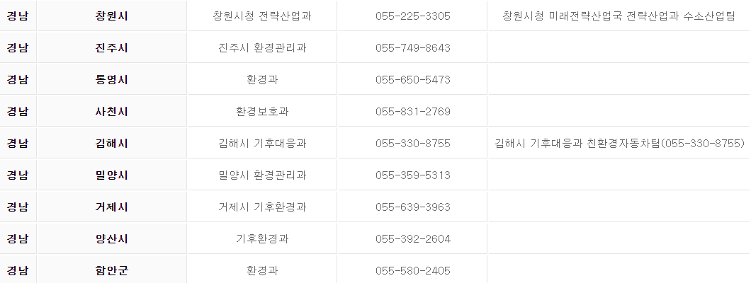 연락처
