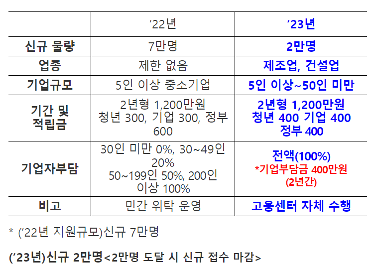 개편내용