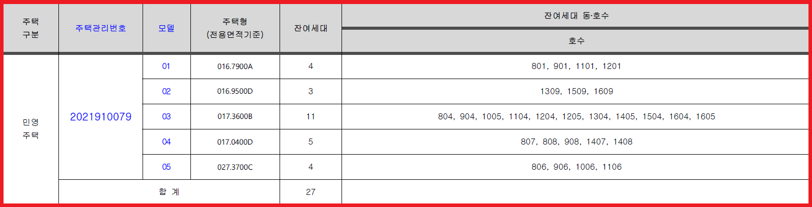에비뉴 청계2 모집공고