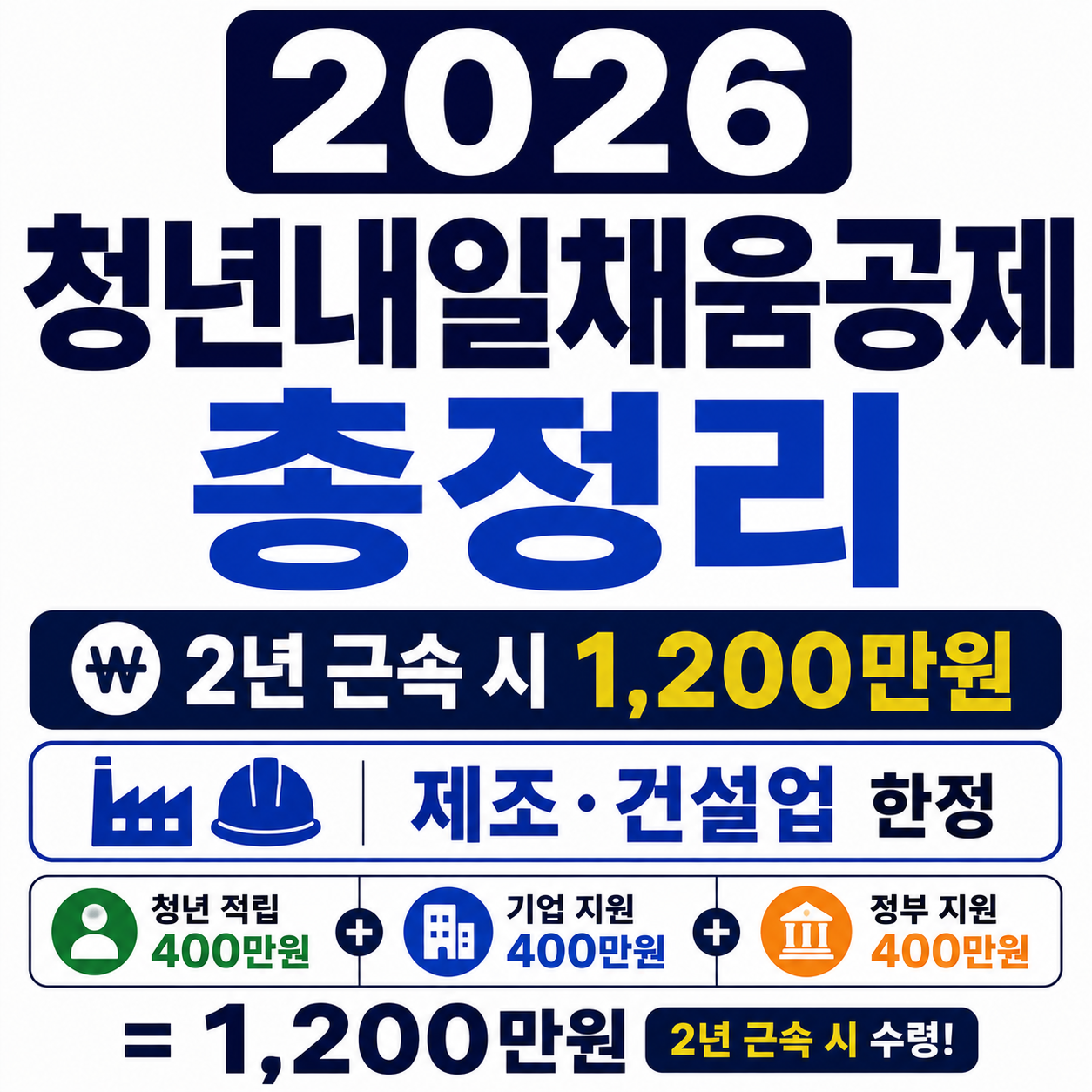 2026 청년내일채움공제 총정리 (2년 근속 시 1,200만원, 제조&middot;건설업 한정) 사진