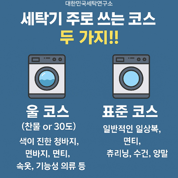 세탁기에서 가장 많이 사용하는 두 가지 코스인 울 코스와 표준 코스를 비교 소개하는 카드뉴스. 울 코스는 찬물/30도에서 예민한 의류에 적합하고, 표준 코스는 일반 의류에 적합하다고 안내.