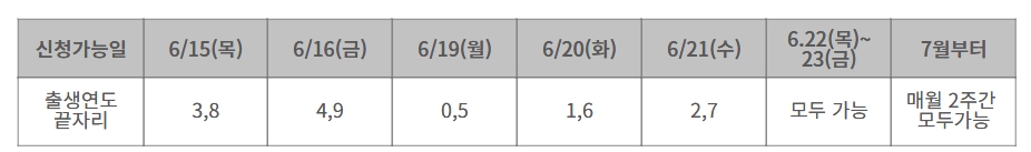 청년도약계좌 신청기간