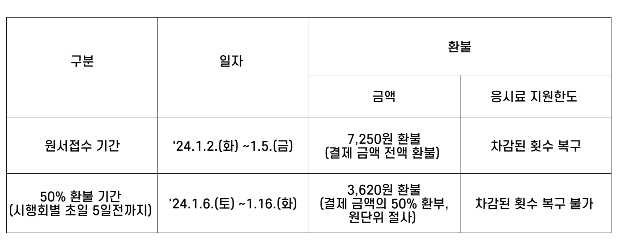 응시료 지원예시
