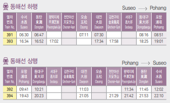 동해선 하행 및 상행