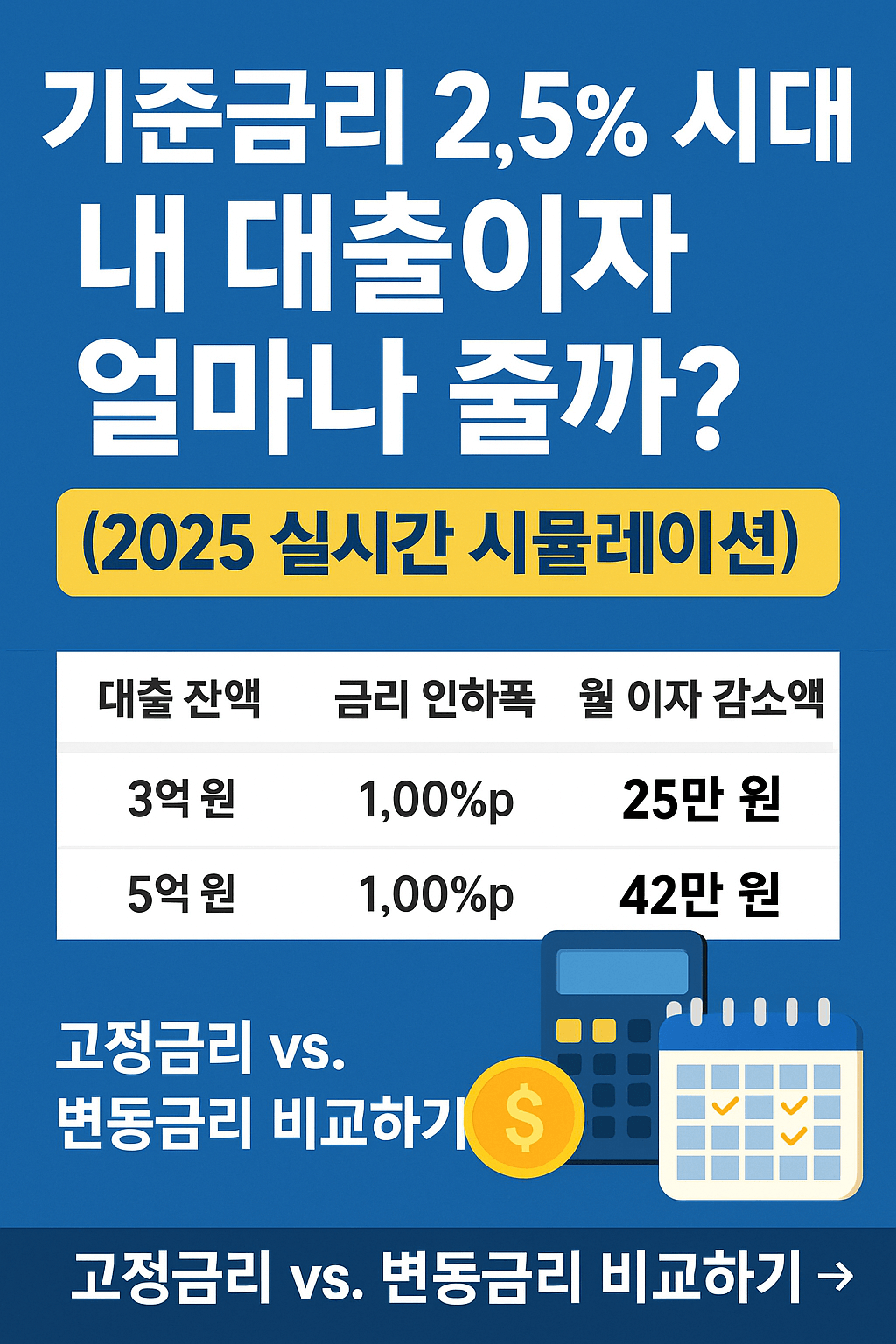 한국 기준금리 2.5% 시대, 대출이자 2025 실시간 시뮬레이션