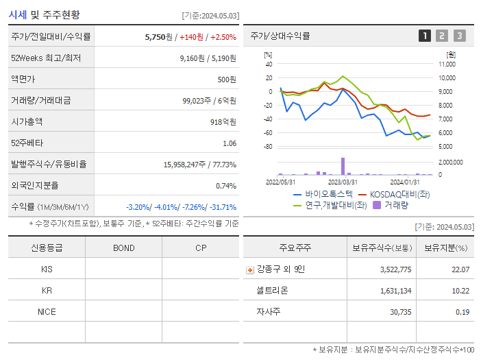 바이오톡스텍_기업개요