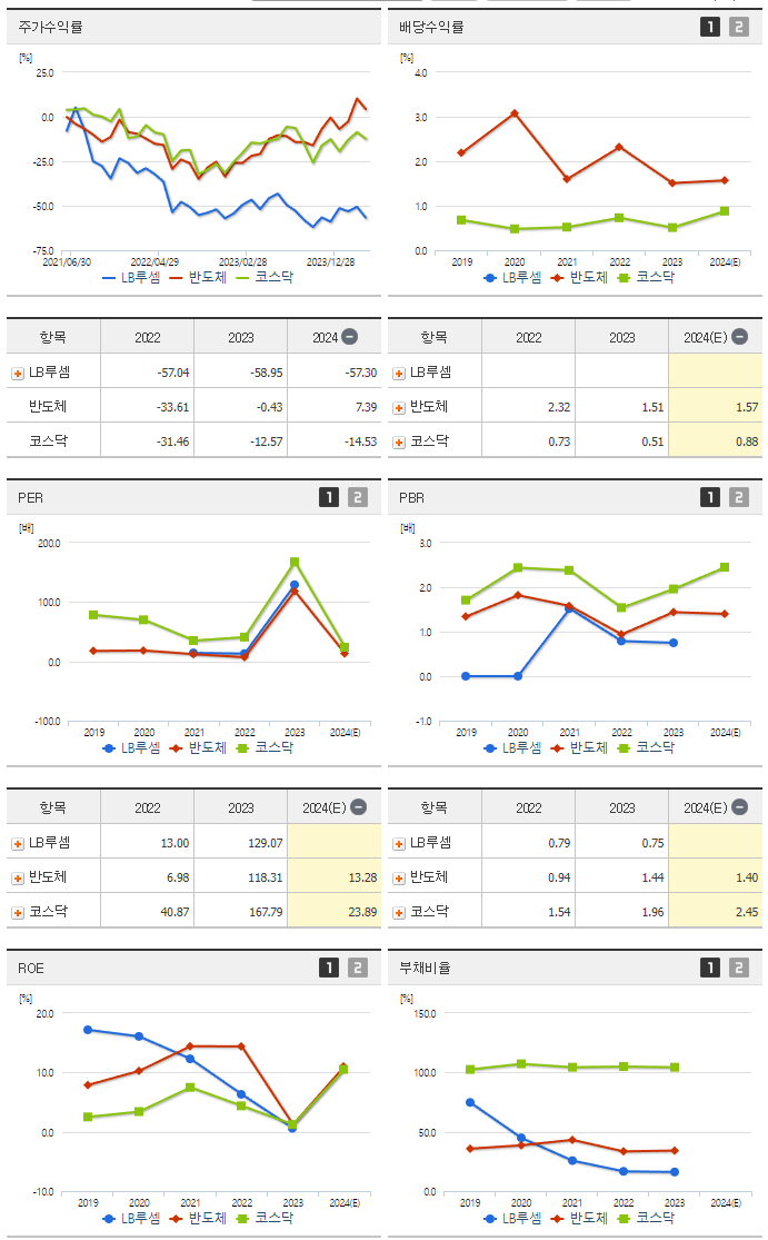 LB루셈_섹터분석