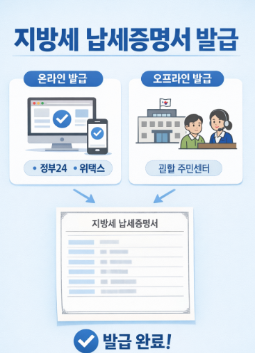 지방세 납세증명서 발급 방법 안내 이미지