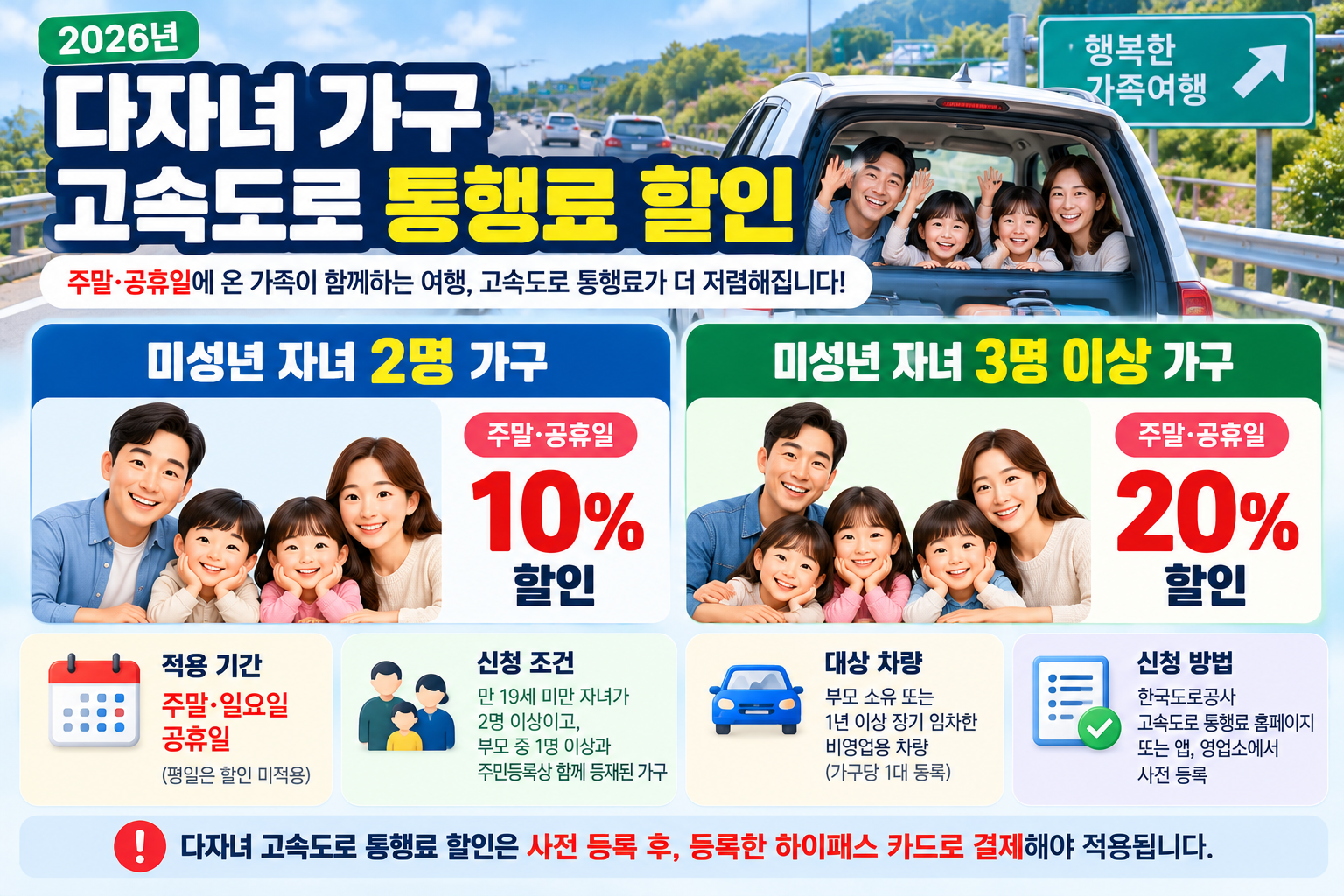 2026년 다자녀가구 고속도로 통행료 할인