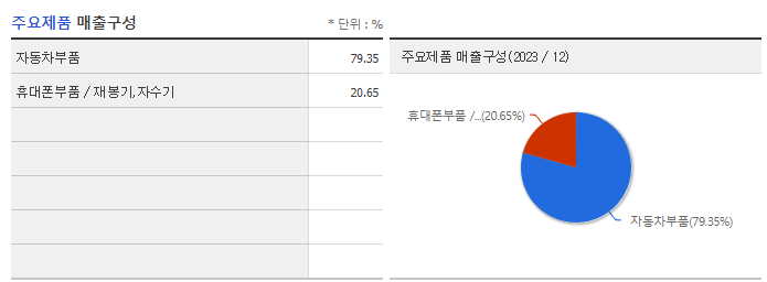 모베이스_주요제품
