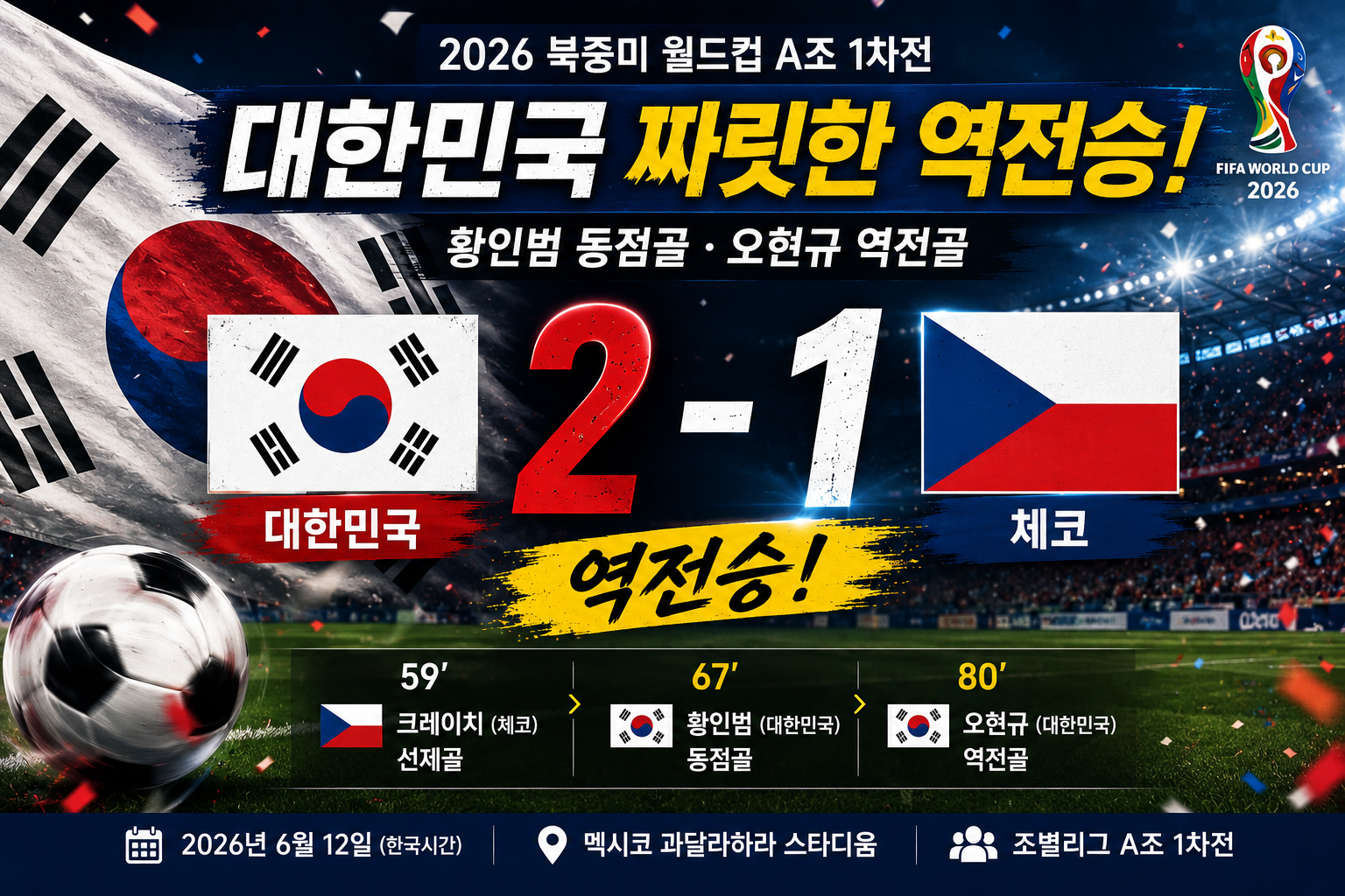 북중미 월드컵 A조 1차전 대한민국 VS 체코 경기 2:1 짜릿한 역전승
