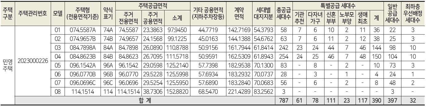 힐스테이트자이아산센텀1순위-2