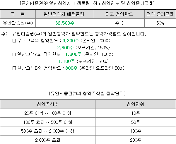 씨메스 균등 배정