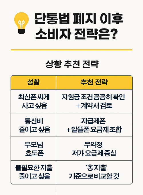 단통법 폐지 이후, 소비자 전략은?