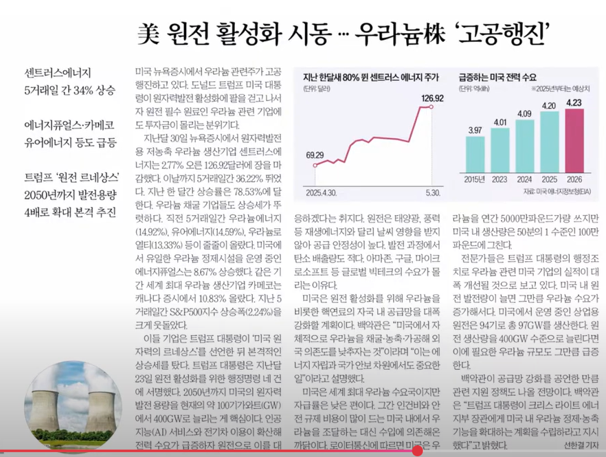 &quot;미국 원전 부활 시동&quot; 우라늄株 고공행진…트럼프發 에너지 대전환 시작되나