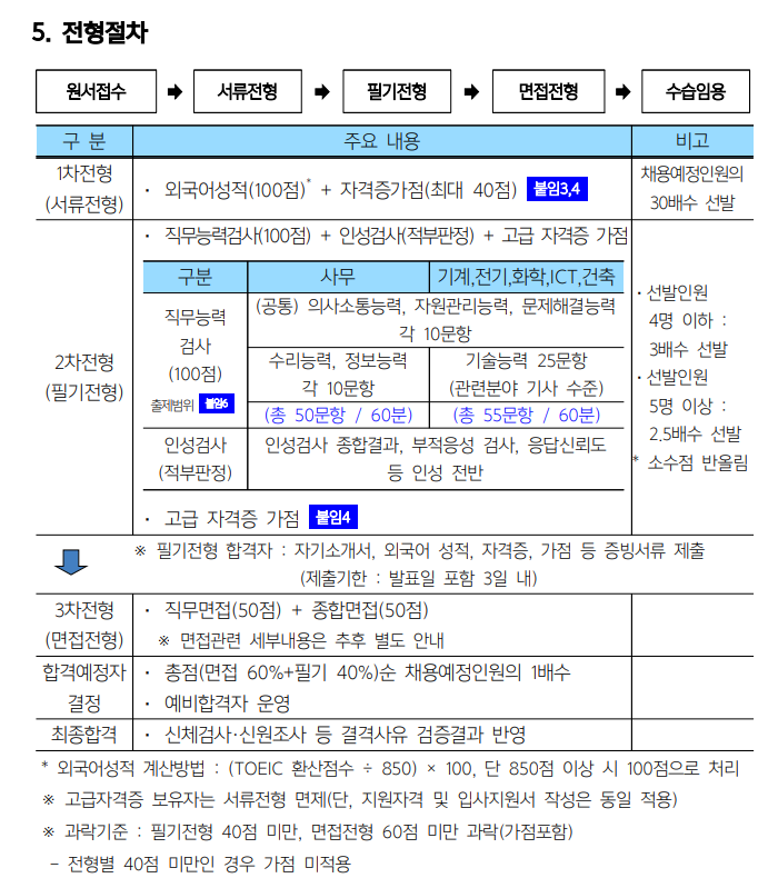 2024년 한국남동발전(주) 대졸수준 신입사원 채용공고