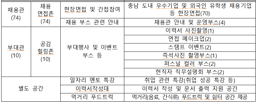 2024 충남 미래로 일자리 박람회