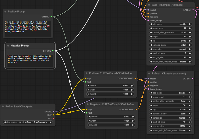 CLIPTextEncoderSDXLRefiner 모듈의 text 처리