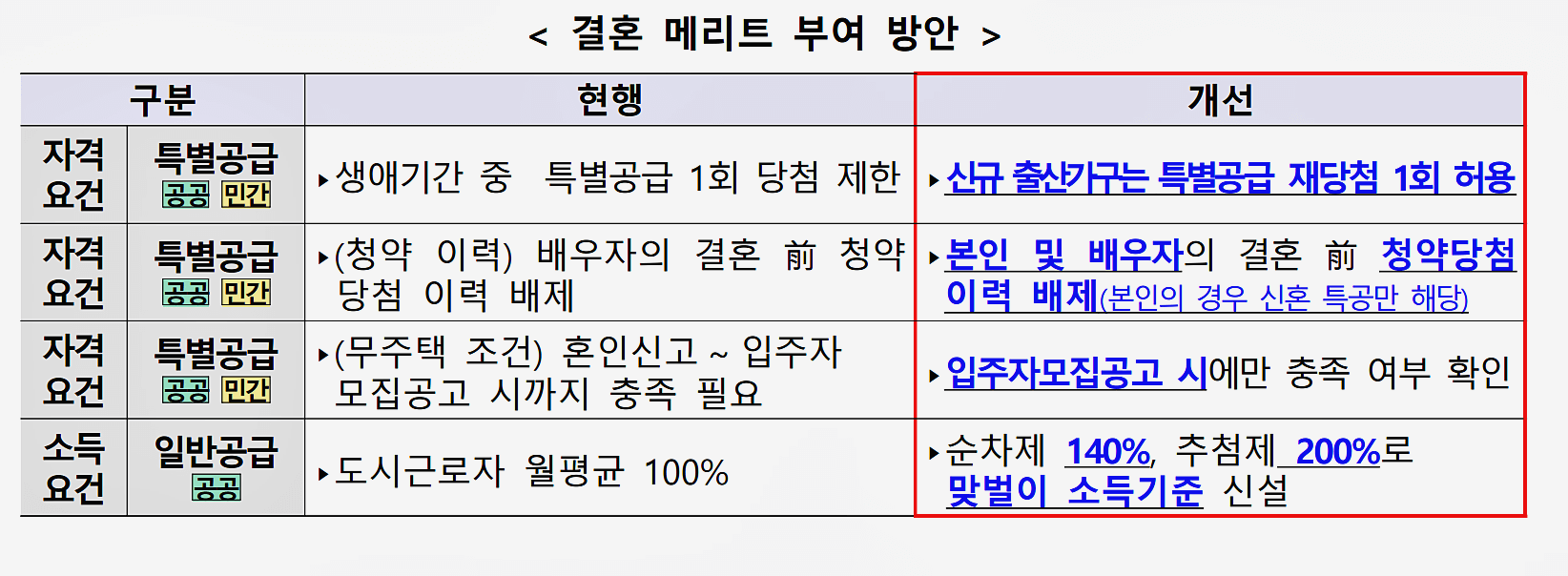 청약-메리트