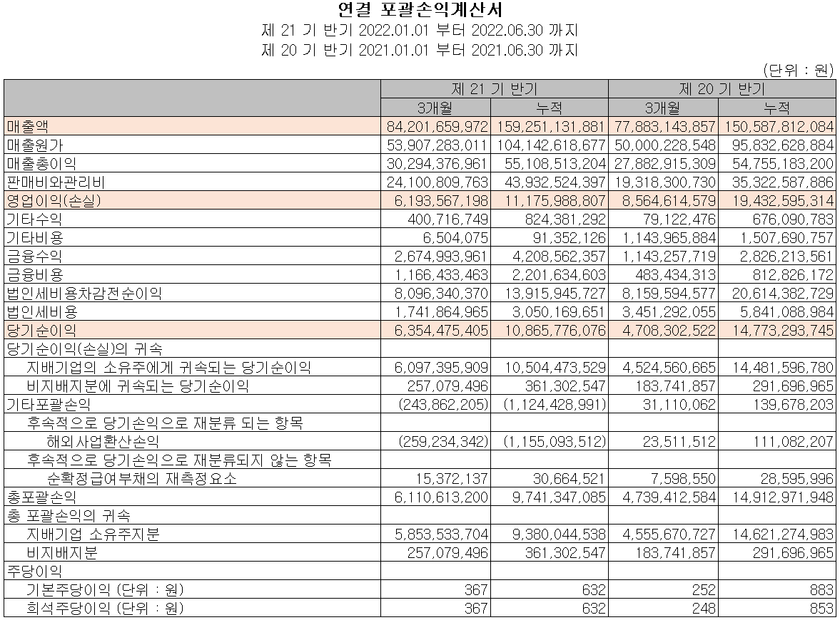 엘오티베큠 - 손익계산서