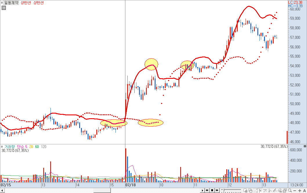 볼린저밴드 적용 차트