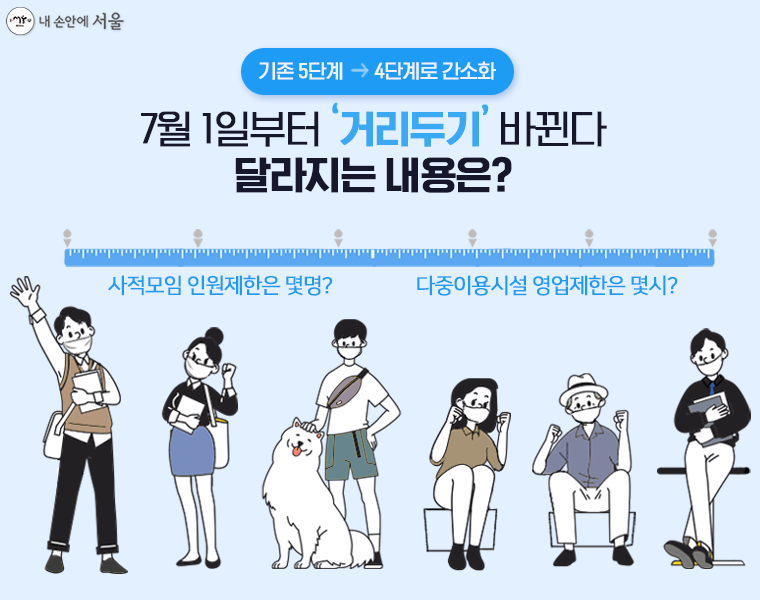 7월 거리두기 개편