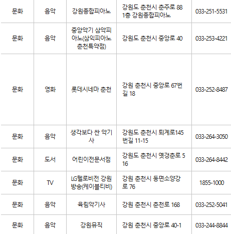 춘천 문화누리카드 사용처
