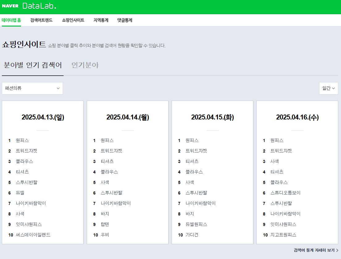 네이버 데이터랩