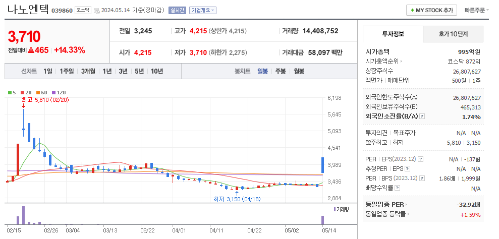 나노엔텍 일봉차트