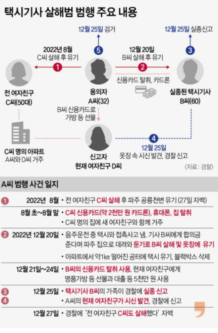 택시기사-살해범-이기영-범행수범-도표-그래픽-사진-정황