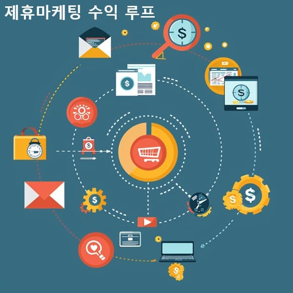 블로그 콘텐츠에서 클릭과 구매로 이어지는 제휴마케팅 수익 루프