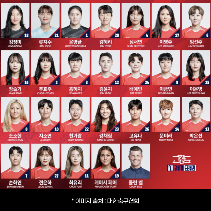 여자 월드컵 일정