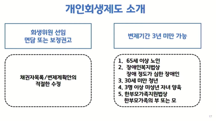 개인회생제도소개(10)