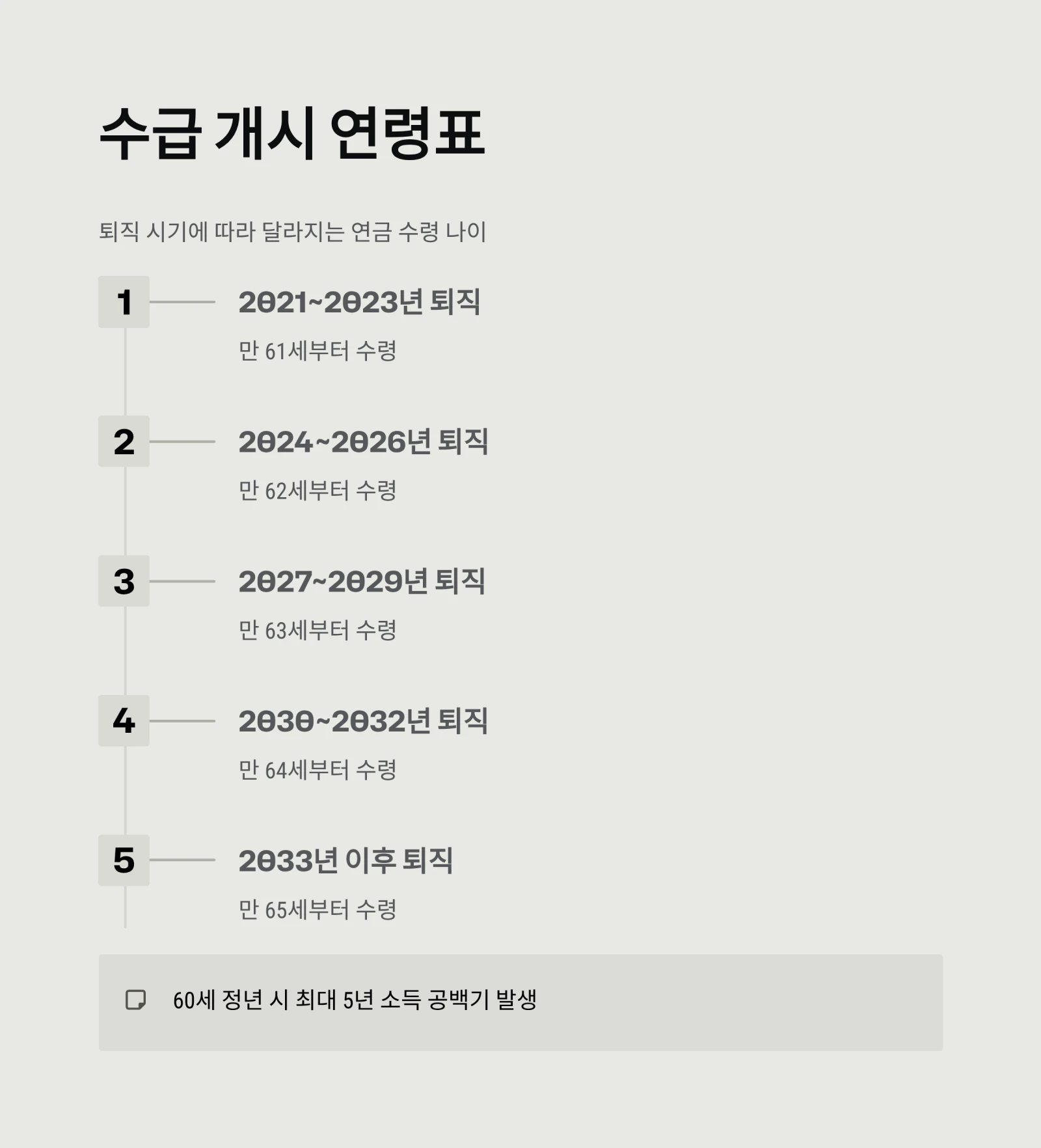 공무원연금 한눈에 정리: 수령액 계산, 지급 나이, 조기연금 조건까지 (2026년 최신)