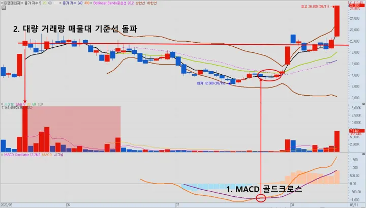 대명에너지 주가 차트 분석
