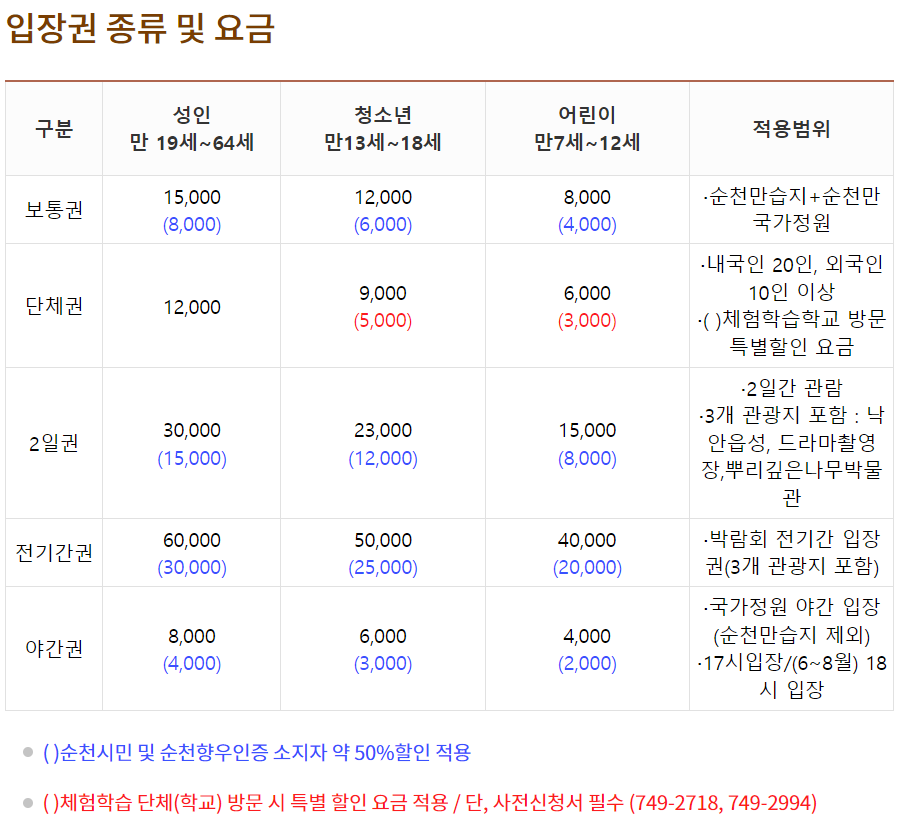 순천만습지 이용요금 정보