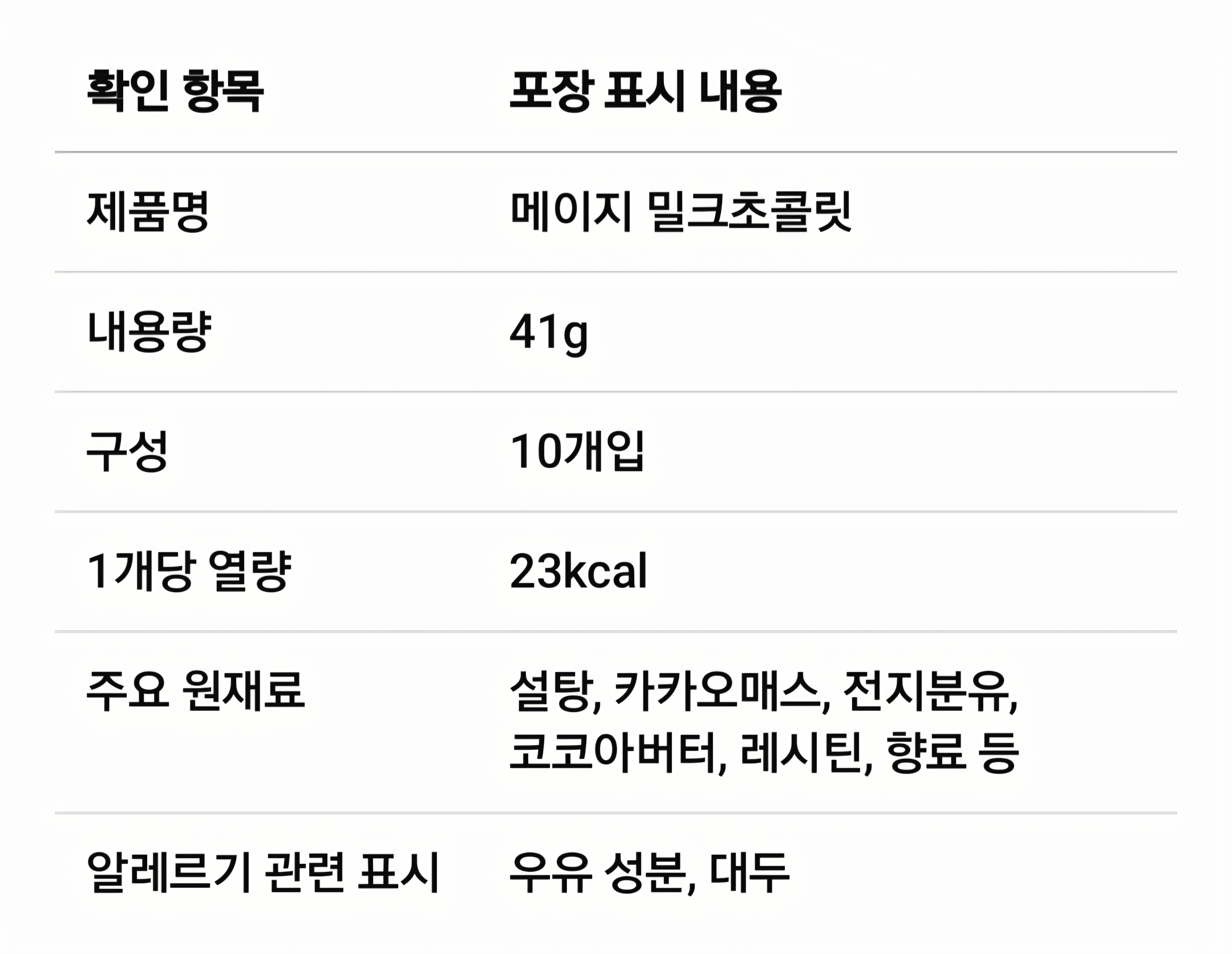 제품 뒷면에 표기된 메이지 밀크초콜릿 영양정보와 원재료 표시
