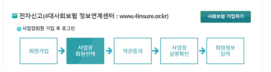 두루누리지원금