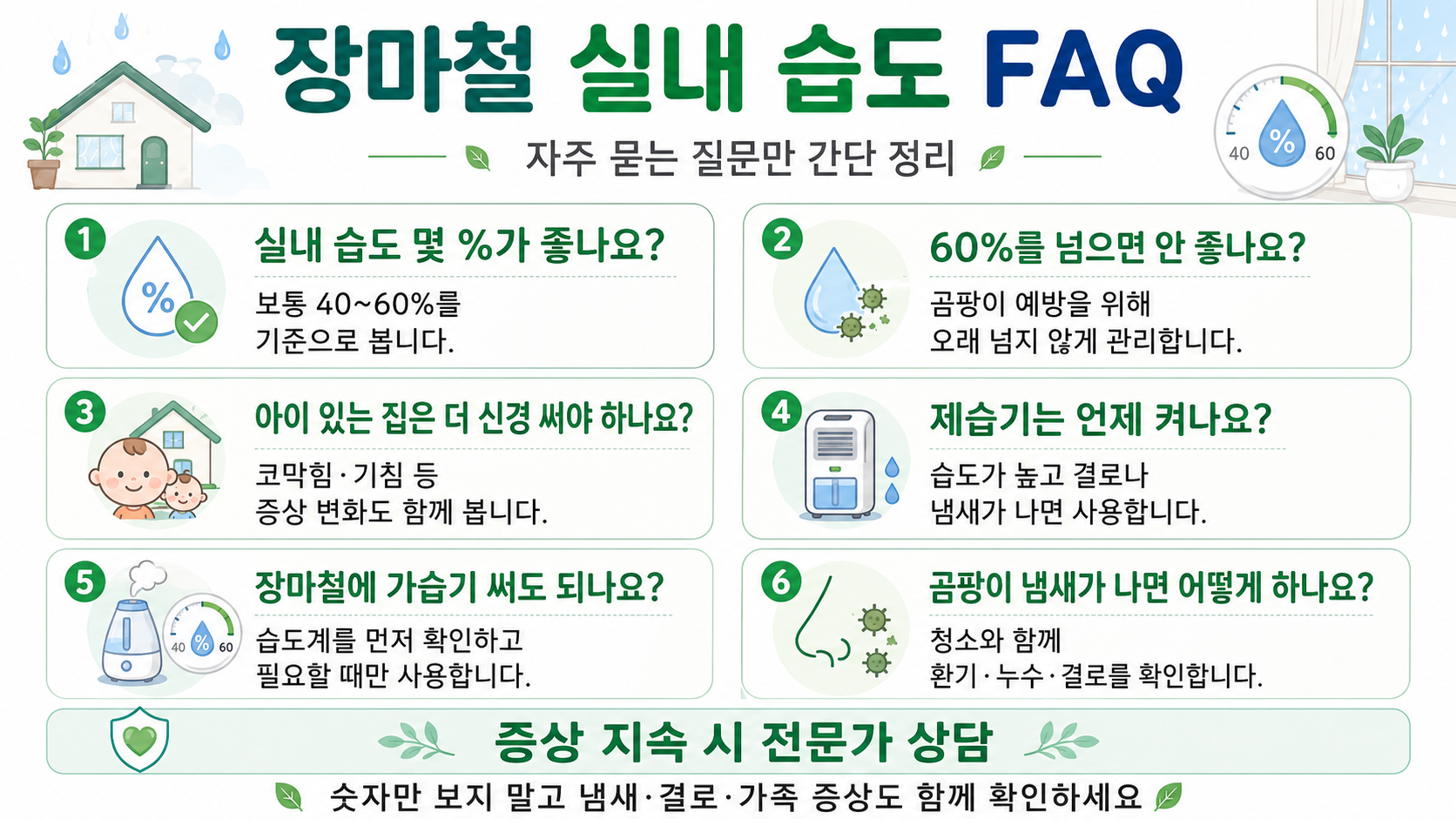 장마철 습도 60% 넘으면 괜찮을까? 실내 습도 관리 기준