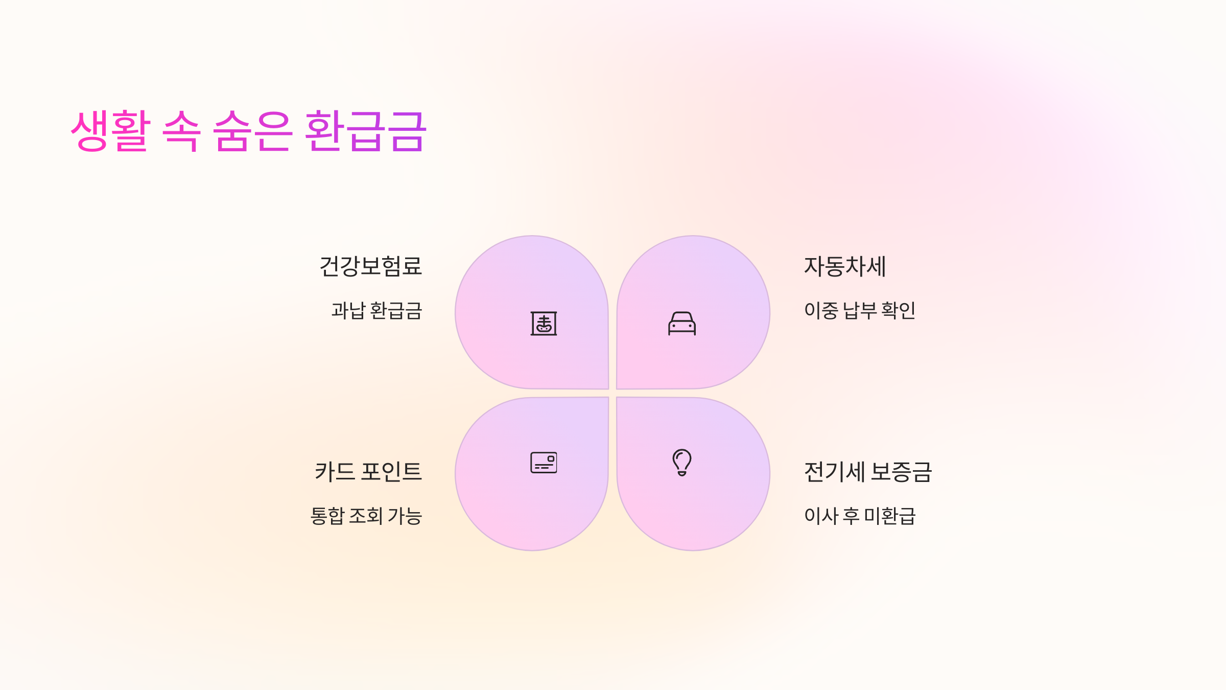 ✨ 생활 속 숨은 환급금 찾는 꿀팁