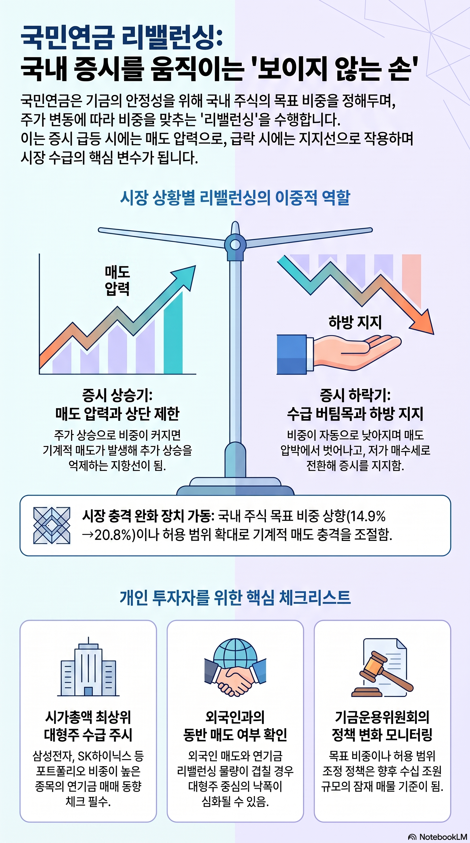 국민연금 리밸런싱