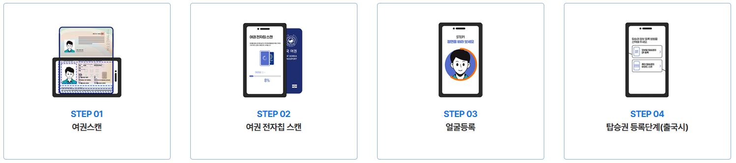 인천국제공항 스마트패스 등록,사용방법 (+게이트 위치 총정리)