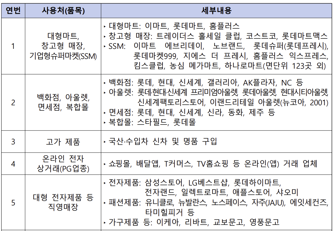 상생페이백-신청방법
