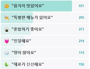 담택-후기