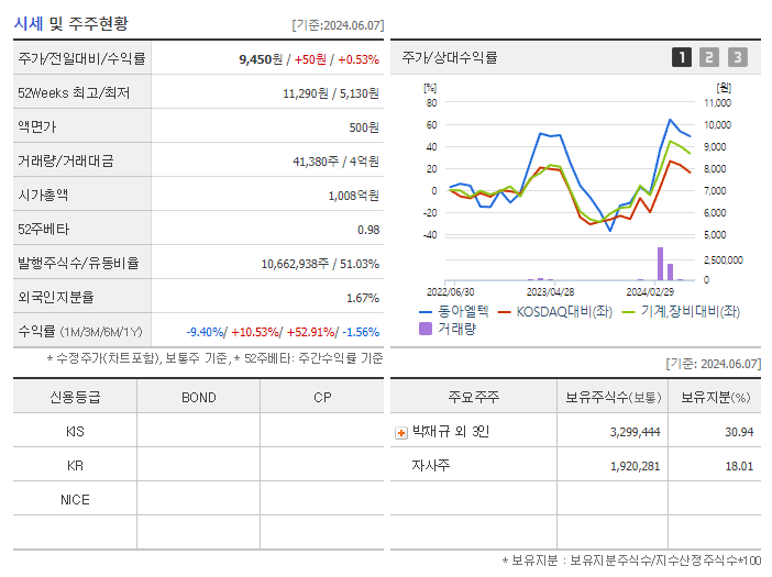 동아엘텍_기업개요