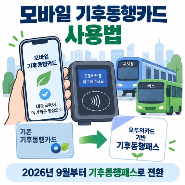모바일 기후동행카드 사용법과 스마트폰 교통카드, 기후동행패스 전환을 보여주는 이미지