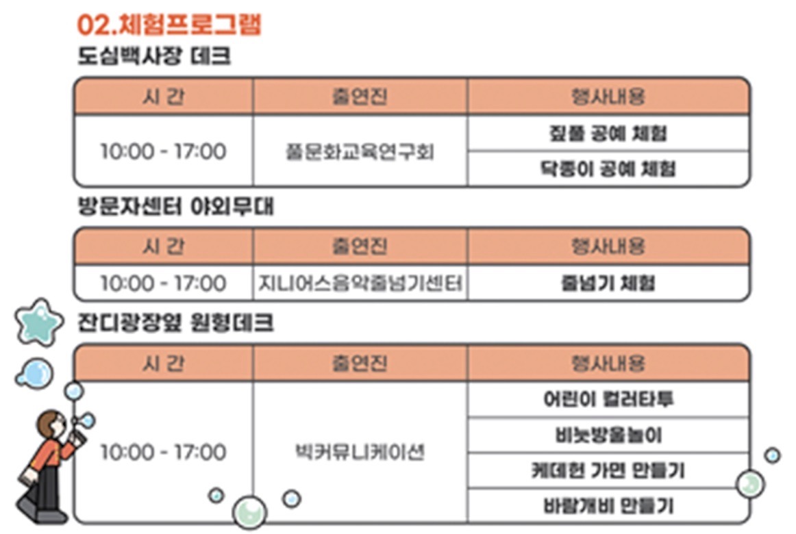 부산 시민공원 어린이날 행사